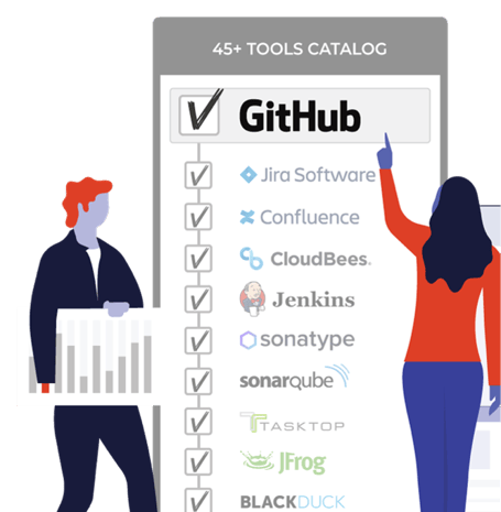 Github tools