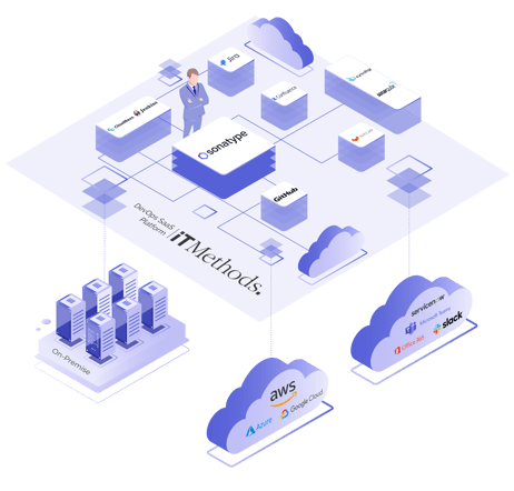 Sonatype Platform Graphics