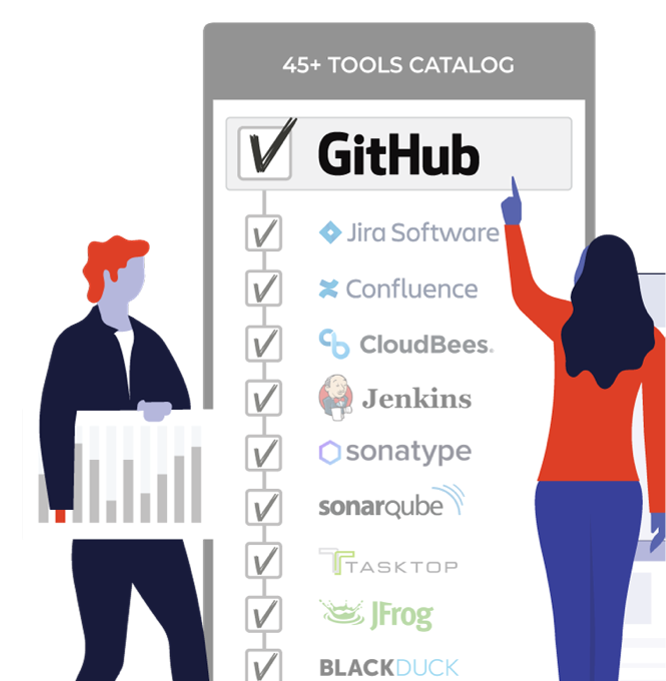 Github tools