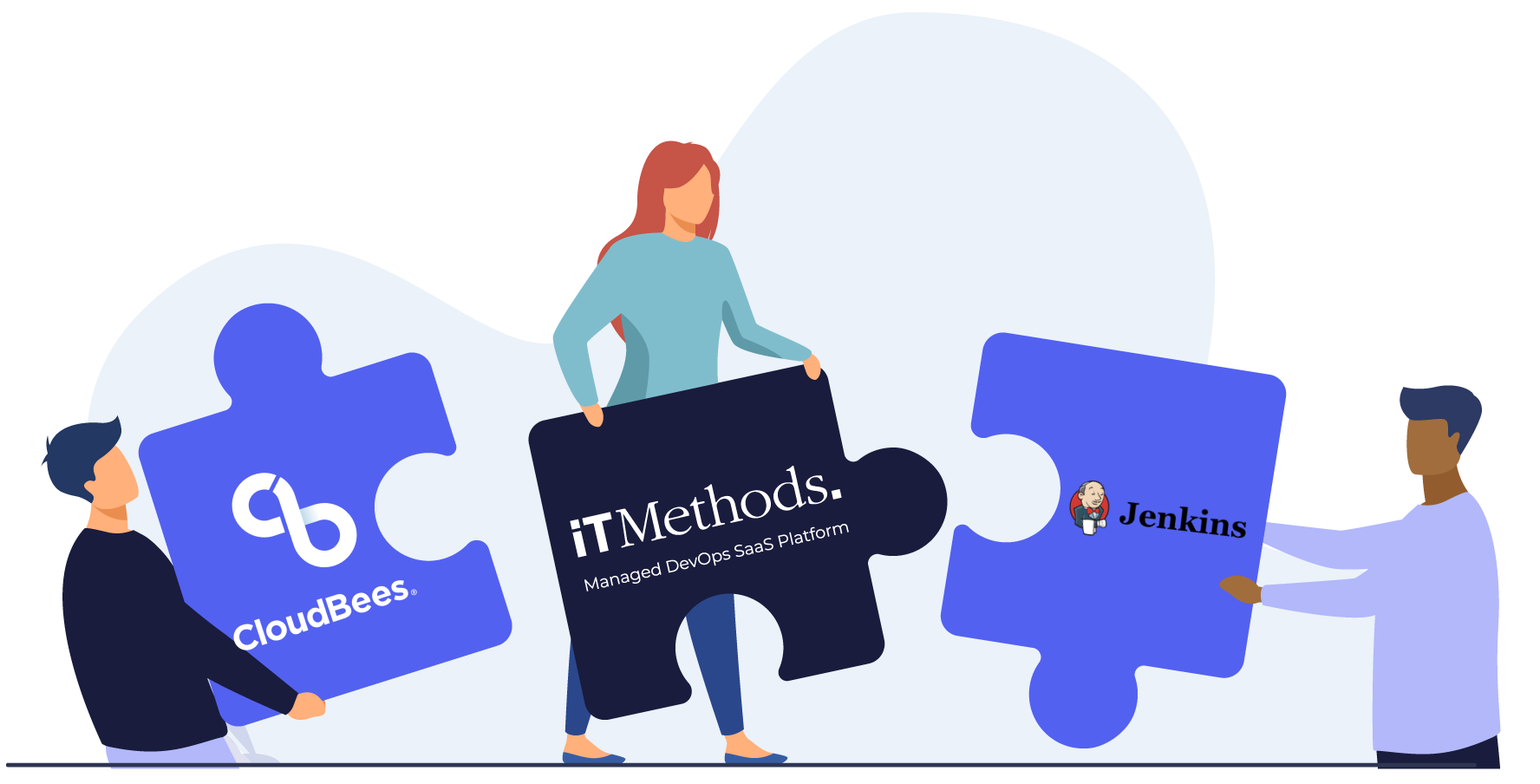 CloudBees iTMethods Jenkins